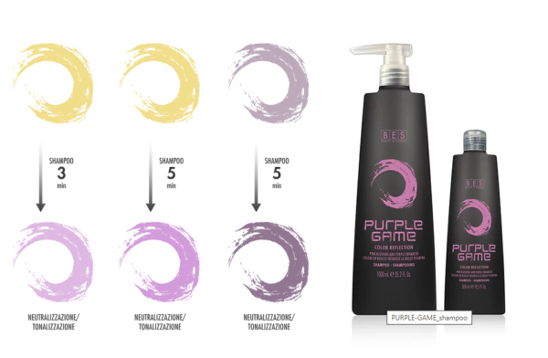 Bes färgreflektion Purple Game schampo